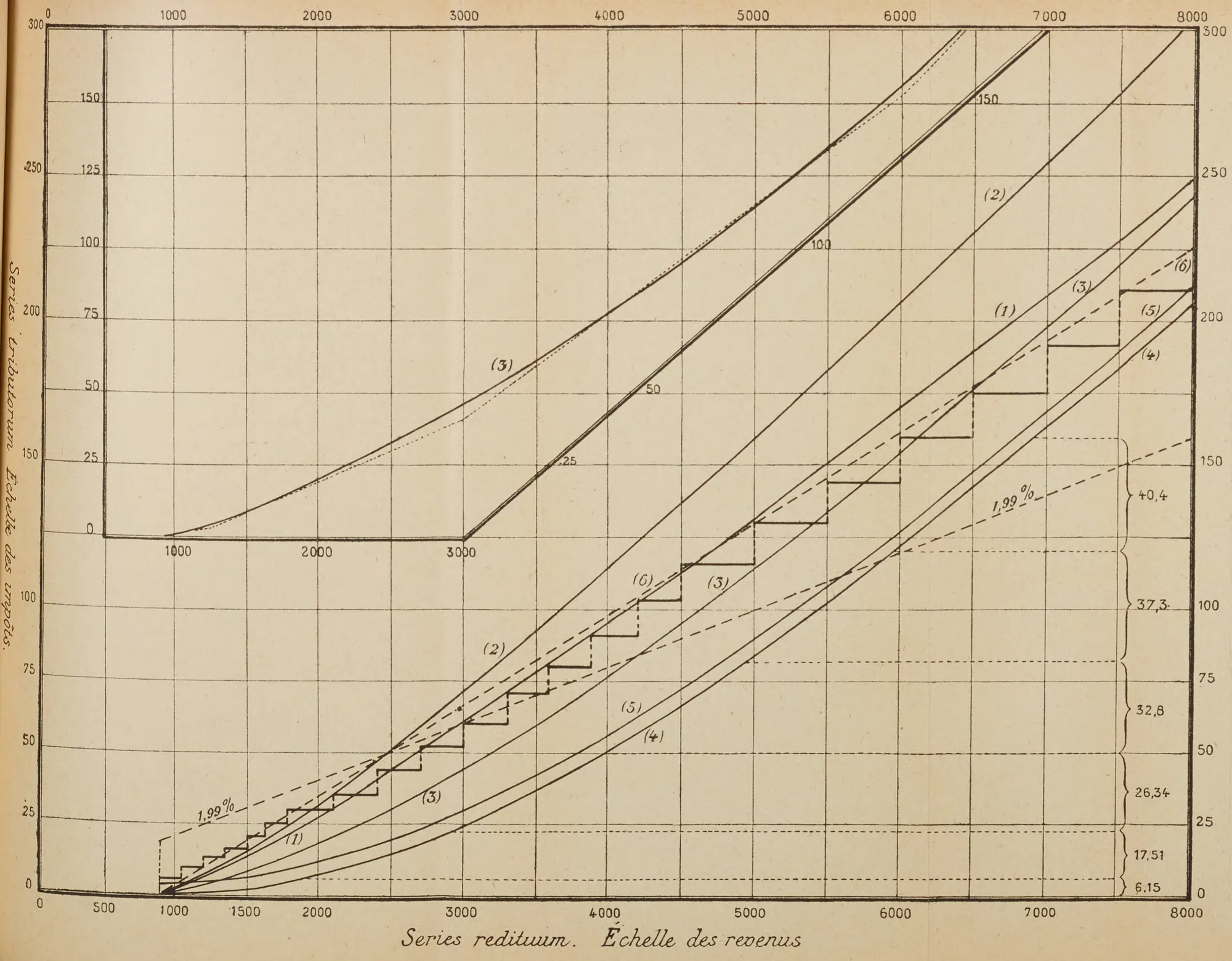 Foldout chart: the graphic description of taxes (facsimile of the printed chart)